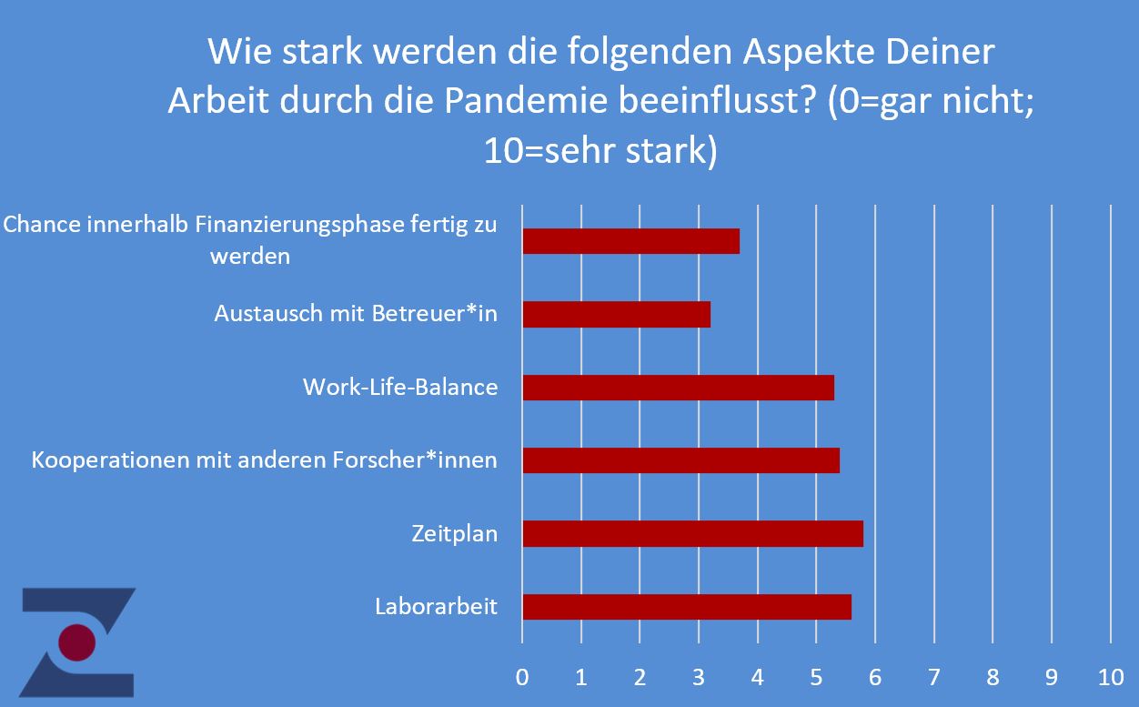 Aspekte Pandemie PhD