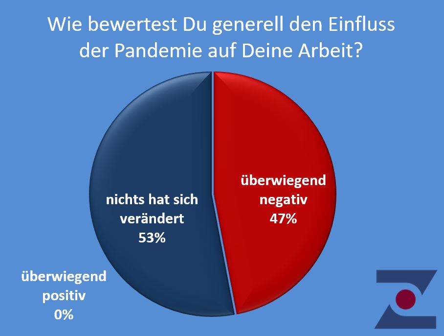 Einfluss Pandemie PhD