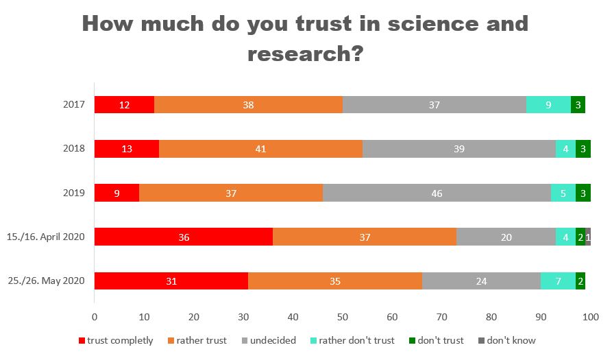 Science Barometer Germany